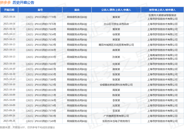 K线猎手 拼多多作为被告/被上诉人的1起涉及产品销售者责任纠纷的诉讼将于2025年6月17日开庭