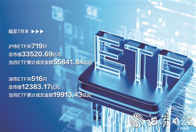 盈丰配资 7月份券商ETF相关业务核心数据出炉