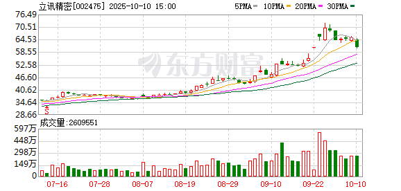 策略吧 500家机构扎堆调研立讯精密！还有这些方向成调研重点