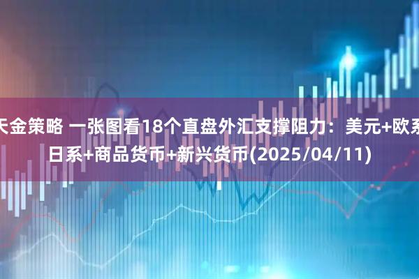 天金策略 一张图看18个直盘外汇支撑阻力：美元+欧系日系+商品货币+新兴货币(2025/04/11)